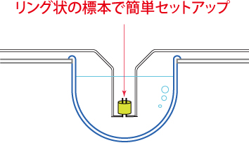 セットアップ