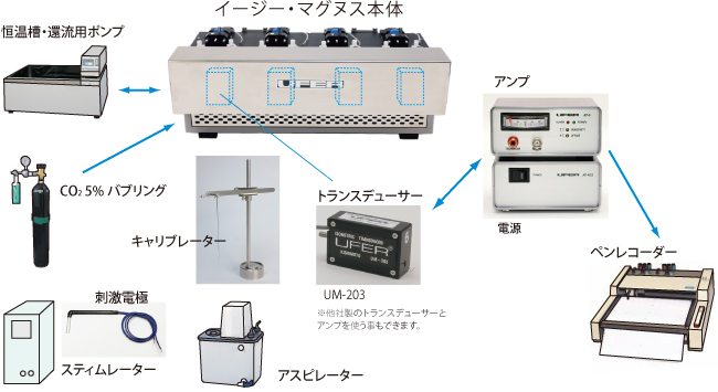 イージーマグヌス システム構成図