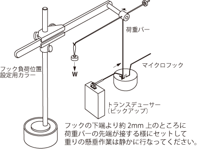 キャリブレーター